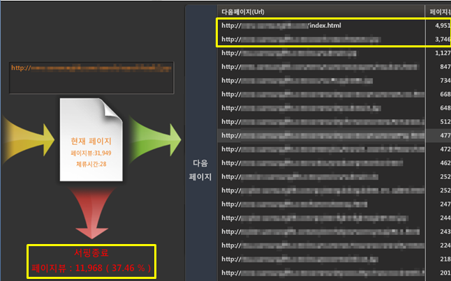 다음페이지 URL 정보를 제공하는 INSIGHT 리포트 예시 화면