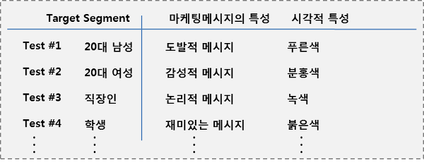  세분화된 테스팅 결과예시