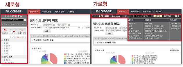 왼쪽은 세로형 오른쪽은 가로형으로 Logger 두가지 UI유형의 예시 화면