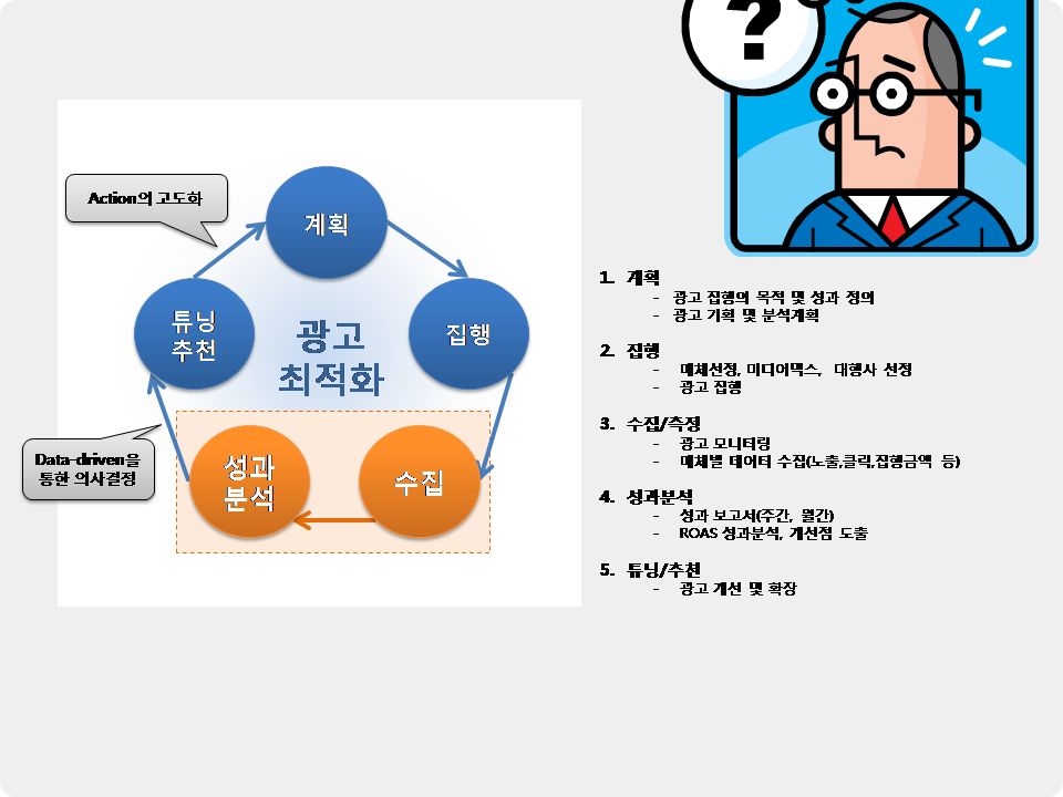 광고 회사의 유입률을 높이는 방법