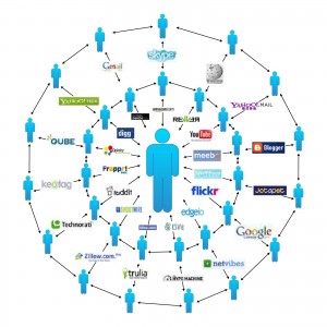 Viral-Marketing-Model