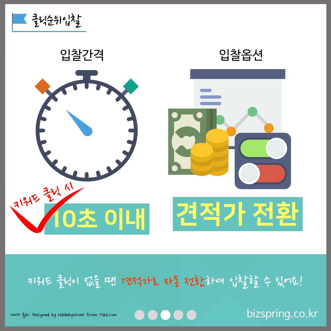 입찰간격과 입찰옵션에 대한 설명 이미지