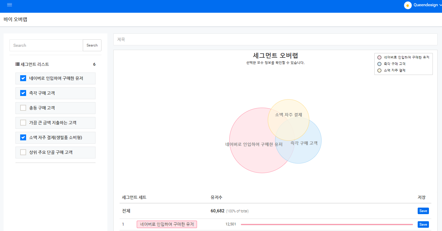 선택한 모수 정보에 대한 세그먼트 오버랩을 나타내는 PeopleDB 예시 화면