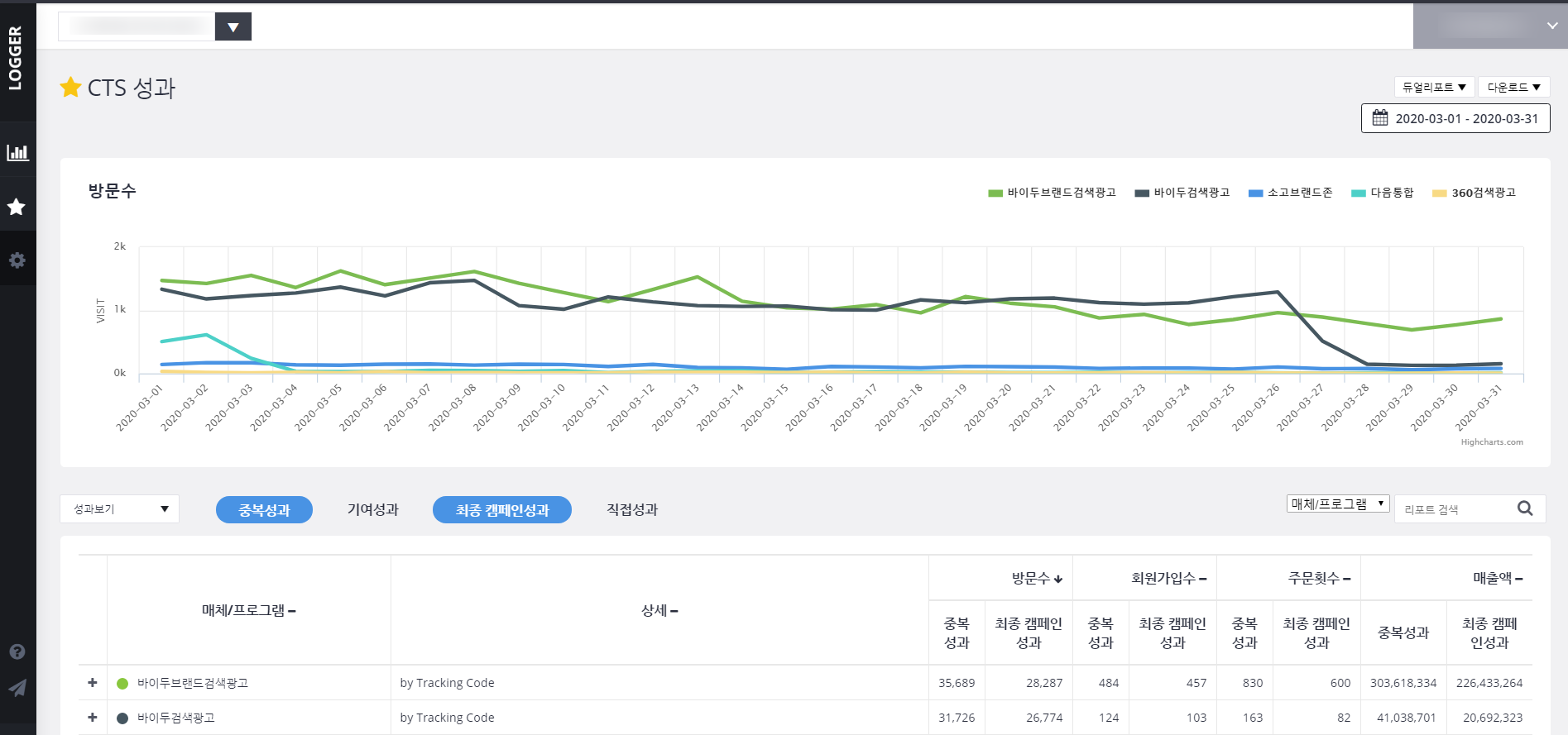 중국 온라인비즈니스 광고 분석 최적화 Tool, CTS로 중국 인터넷 환경도 대응하기! - BizSpring BLOG