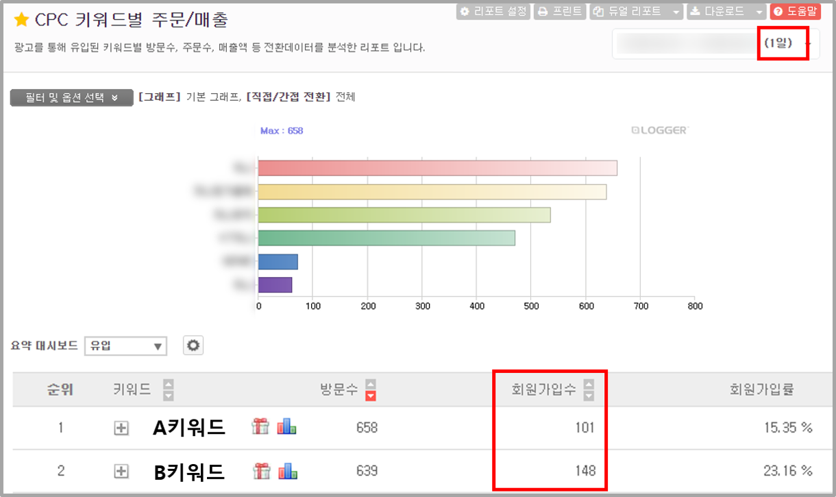 데이터 정합성 검증 사례 Case #1. 음원 스트리밍 사이트 - BizSpring BLOG