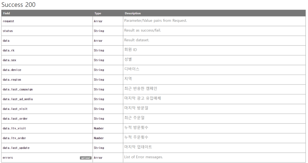 성공 시, 보여지는 data 값들 외에 여러 type을 보여주는 오디언스 API 예시 테이블