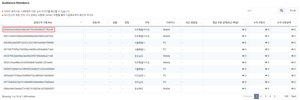 오디언스 멤버 목록을 보여주는 Growth Platform 테이블 예시 화면