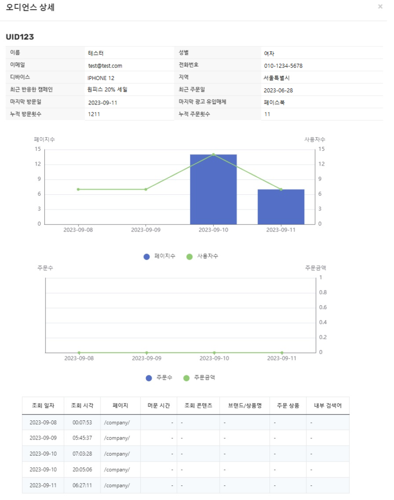 오디언스 잠재고객의 상세 정보를 보여주는 예시 화면