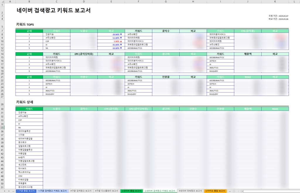 스케줄에서 다운로드한 네이버 검색광고 키워드 보고서 엑셀 예시 화면 