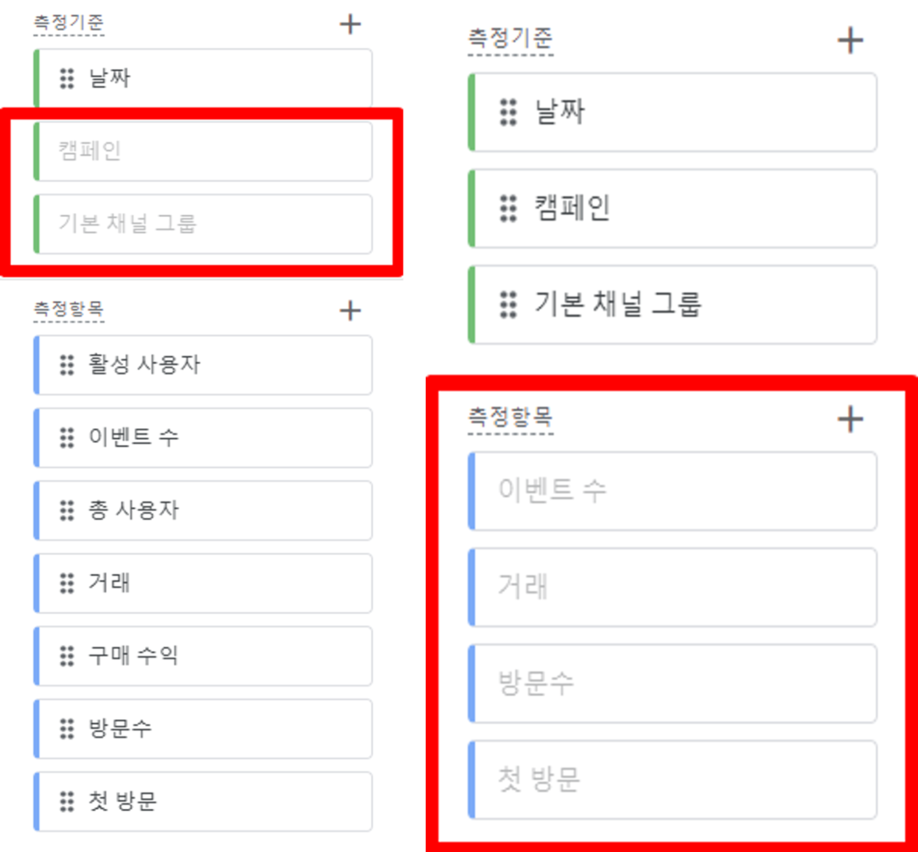 특정 측정기준과 측정항목을 조합했을 때, 호환되지 않는 GA4 예시 화면