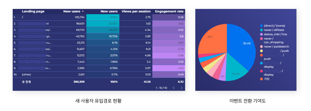 데이터 시각화 차트 