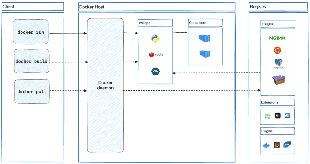 Docker 아키텍쳐