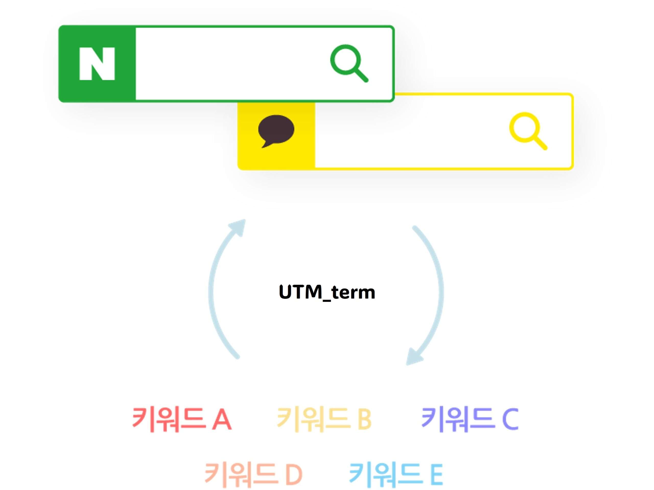 Spring Utm 데이터 활용을 잘하기 위한 하반기 체크리스트 5가지 - BizSpring BLOG