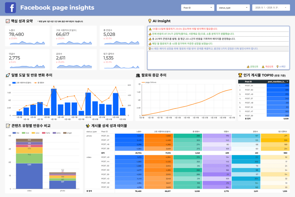 AI 인사이트 대시보드 이미지