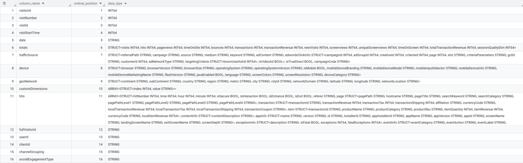 구글 빅쿼리 public ata.google_analytics_sample  이미지