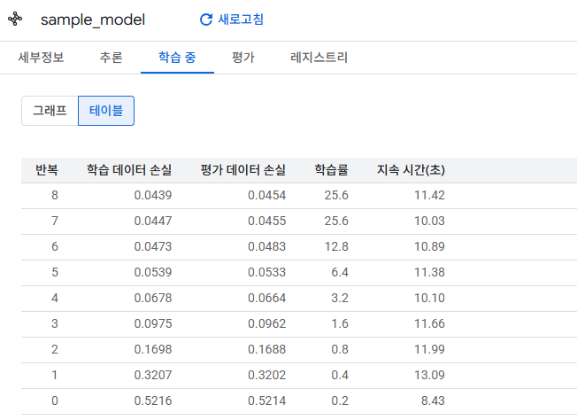 빅쿼리 ML 학습 로그 샘플 모델 이미지