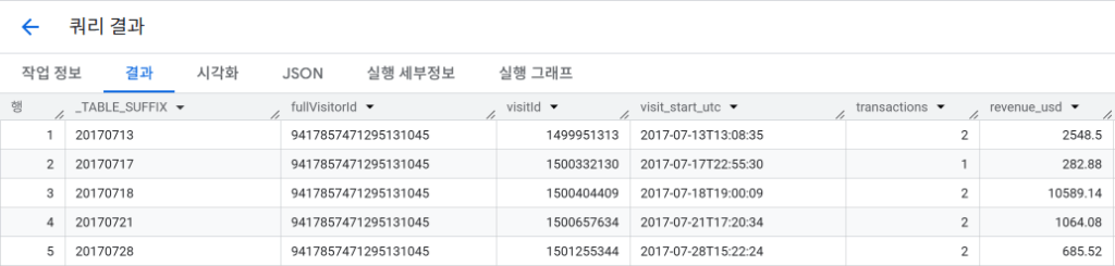 빅쿼리  ML 학습을 통해 나온 예측 결과 화면 이미지
