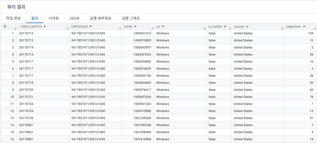 빅쿼리  ML 학습을 통해 나온 예측 결과 화면 이미지