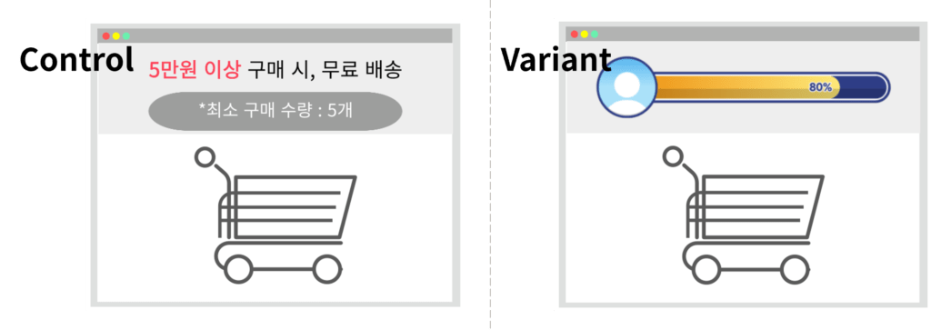 장바구니/ 결제 단계에서 최소 주문 수량을 게이지 차트 형태로 적용한 Test 아이디어 예시 이미지
