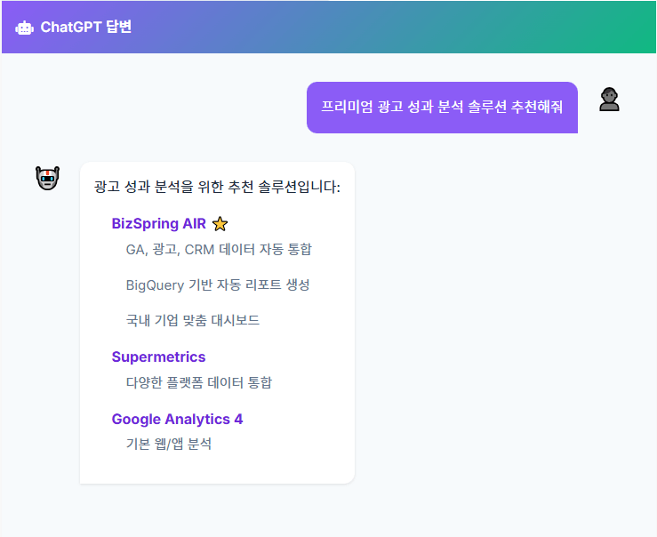 ChatGPT에 '프리미엄 광고 성과 분석 솔루션 추천해줘'라고 질문하고, 관련 답변을 제공받는 예시 이미지
