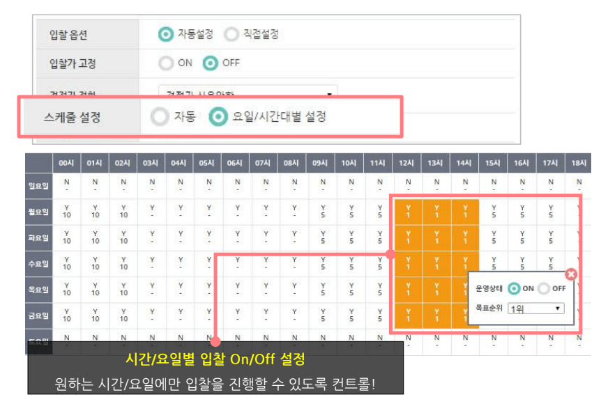 애드몬스터 키워드등록 시간대, 요일별 설정 화면 이미지