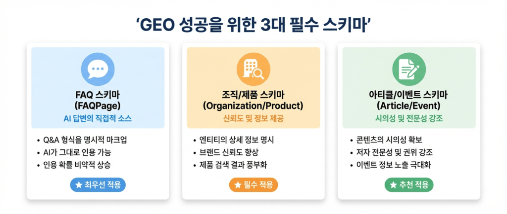 3가지 핵심 스키마 요약 카드형 인포그래픽