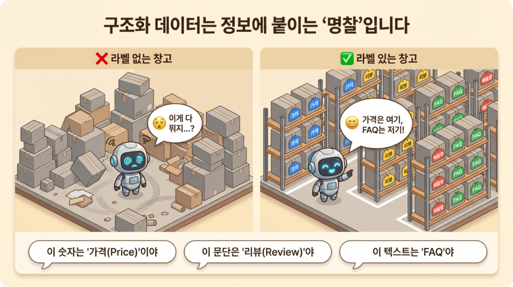 명찰/라벨 비유 인포그래픽