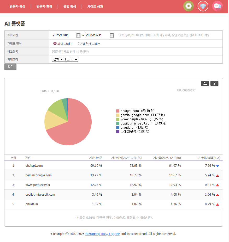 인터넷트렌드 내, AI 플랫폼 리포트 화면 보여주는 예시 이미지