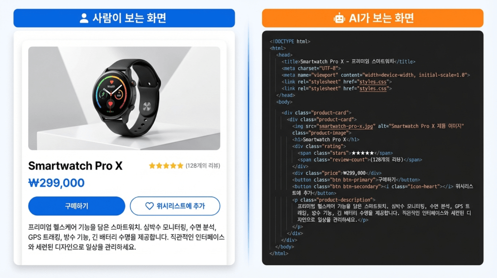 사람의 시선 vs AI의 시선 비교