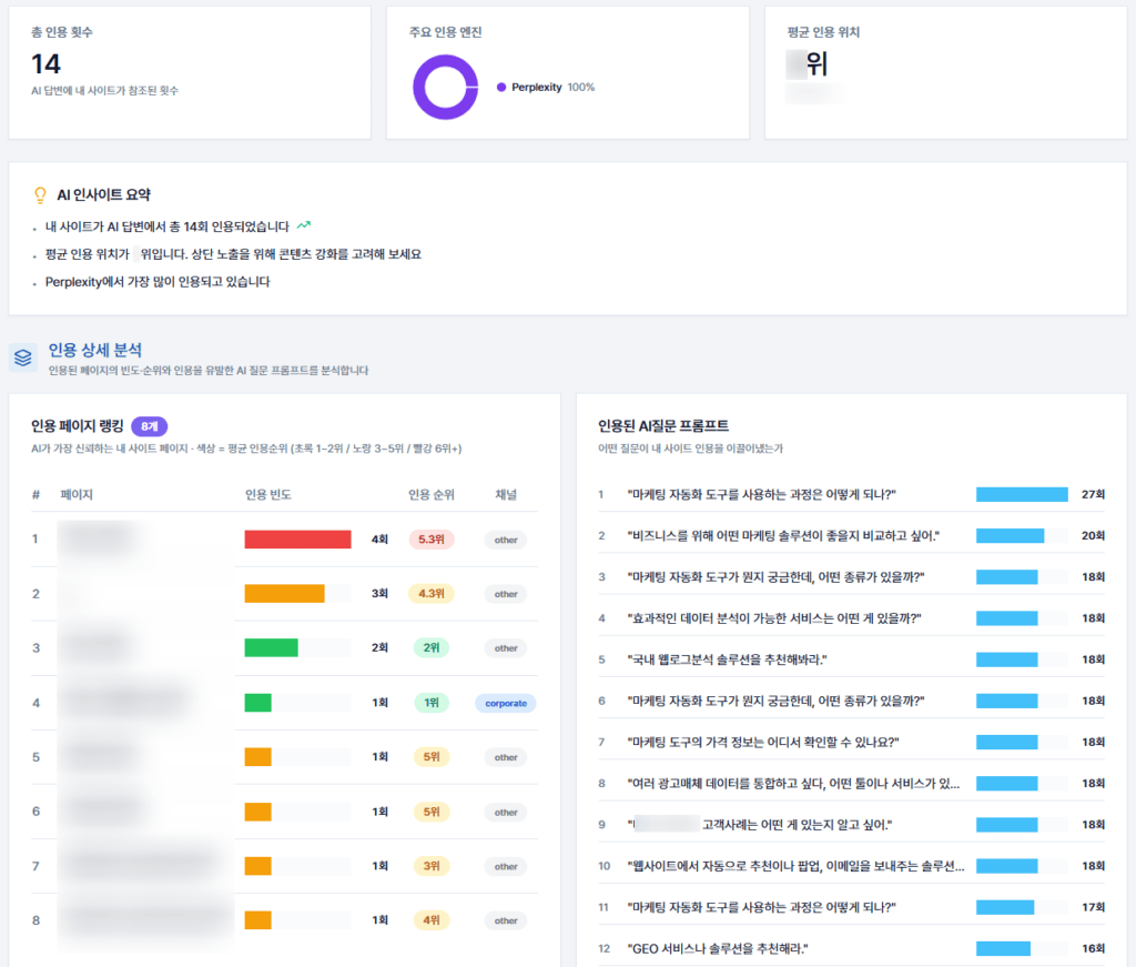 AI 인용 횟수, 인용 엔진, 인용 페이지, 프롬프트 등의 결과를 보여주는 GEO Care 예시 이미지