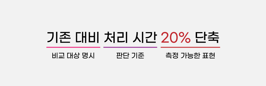 AI가 답변으로 인용하기 쉬운 구조 화면의 도움 이미지