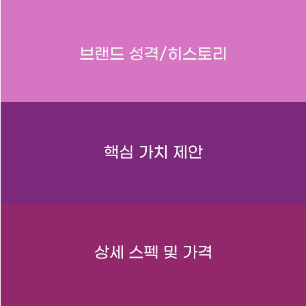 geo관점에서 정보 레이어의 구분을 위한 상위 개념도의 이미지 화면