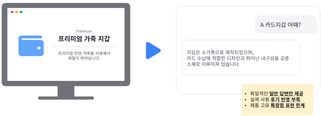 제품에 대해 질문했을 때, 일반적인 답변이 제공되는 예시