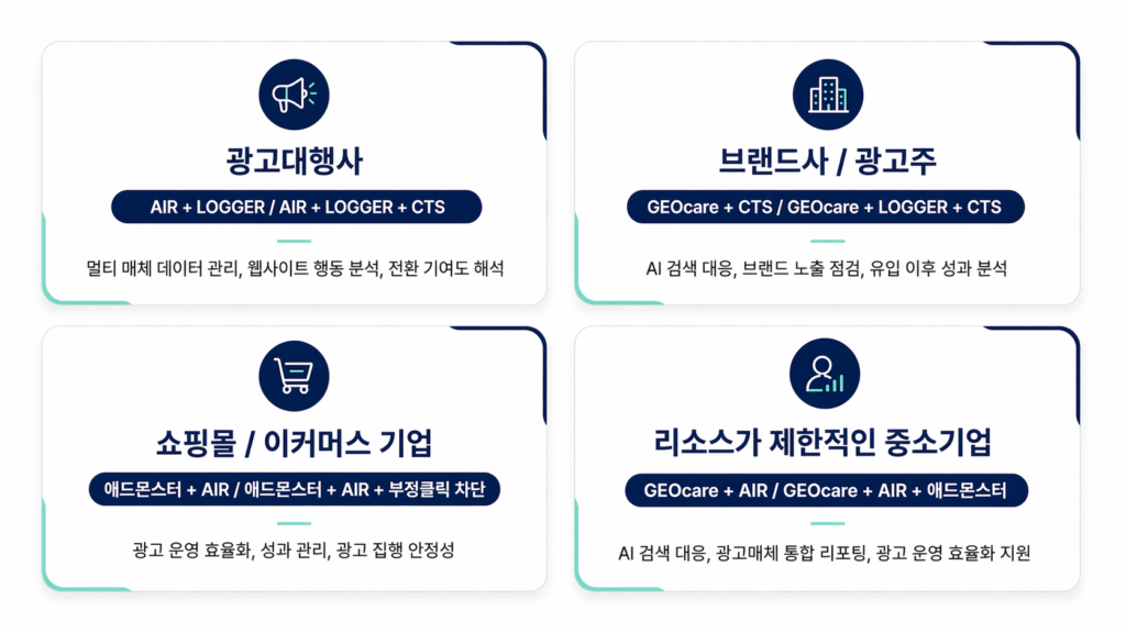 기업 유형별 비즈스프링 서비스 활용 방식 가이드 이미지