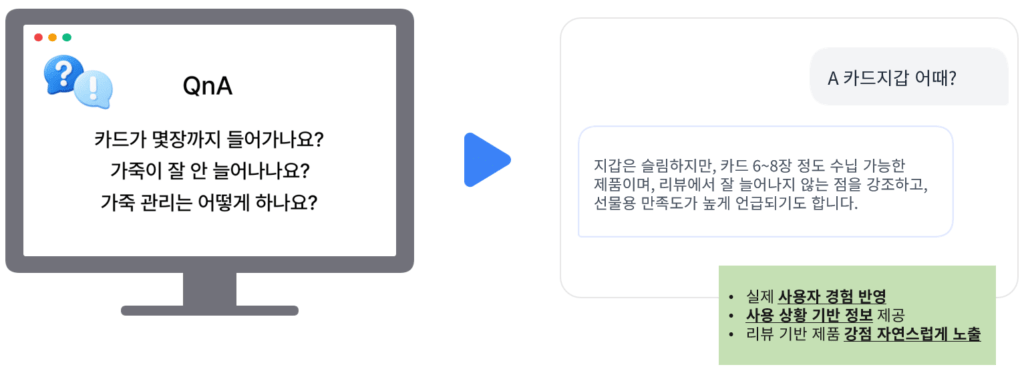 제품에 대해 질문했을 때, 사용자 경험 기반으로 답변이 제공되는 예시