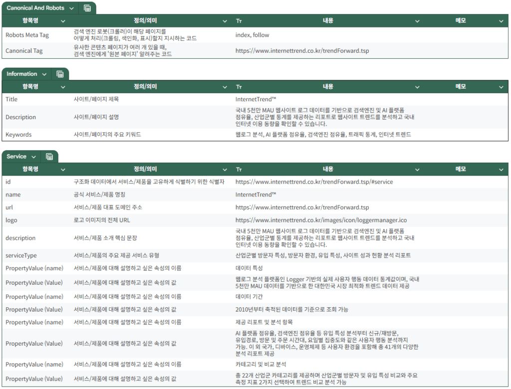 AI 검색 환경 최적화를 위한 콘텐츠 전략 수립하는 작업 시트