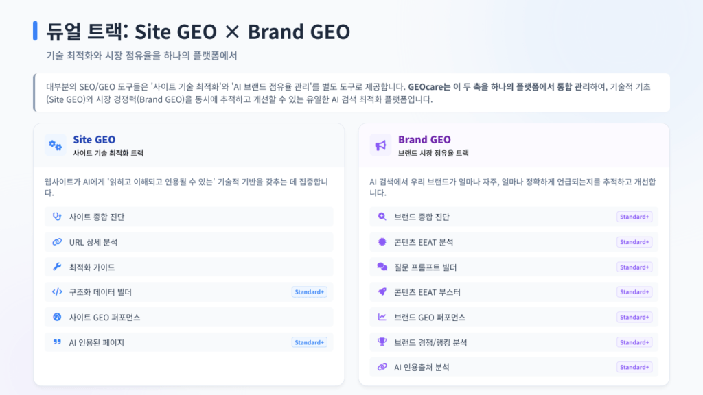 GEOcare가 제공하는 두 가지 AI 검색 최적화 트랙을 설명하는 화면입니다.