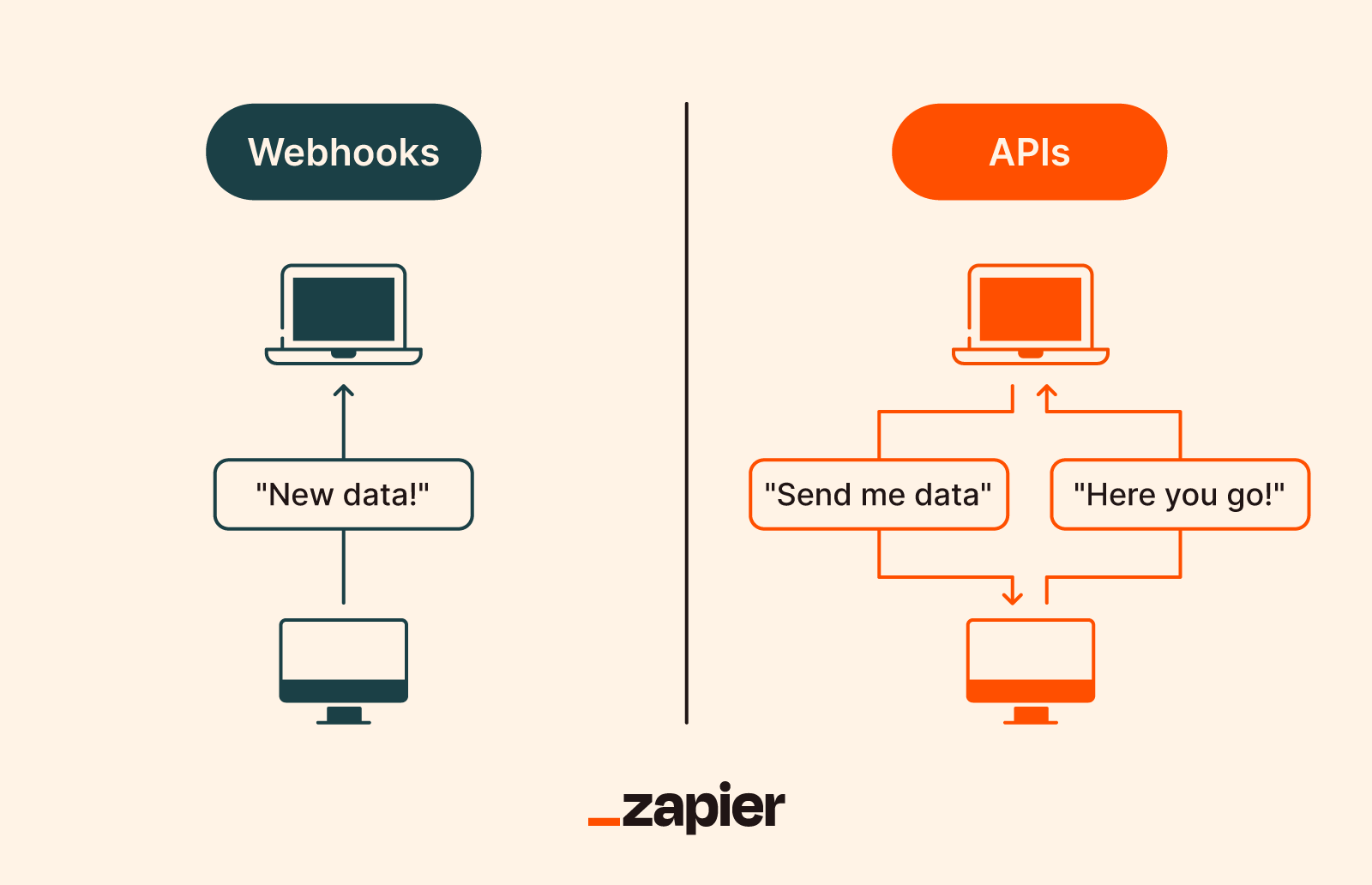 출처 : zapier.com