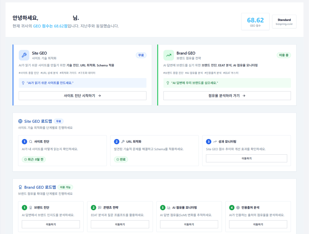 Site GEO 로드맵, Brand GEO 로드맵을 보여주는 대시보드 예시