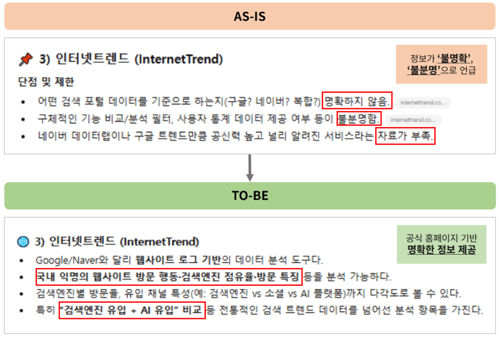 GEO 최적화 후, 인터넷트렌드 정보가 공식 출처 기반으로 명확하게 노출되는 GPT 답변 예시 화면