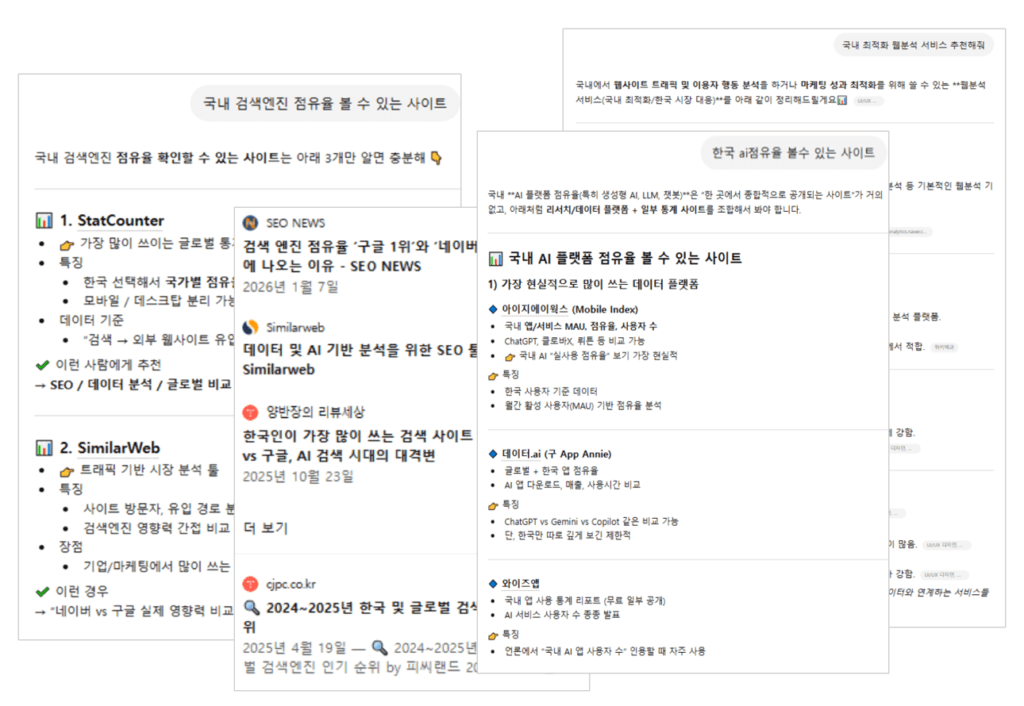 가상의 페르소나 및 시나리오 기반 AI 답변 분석