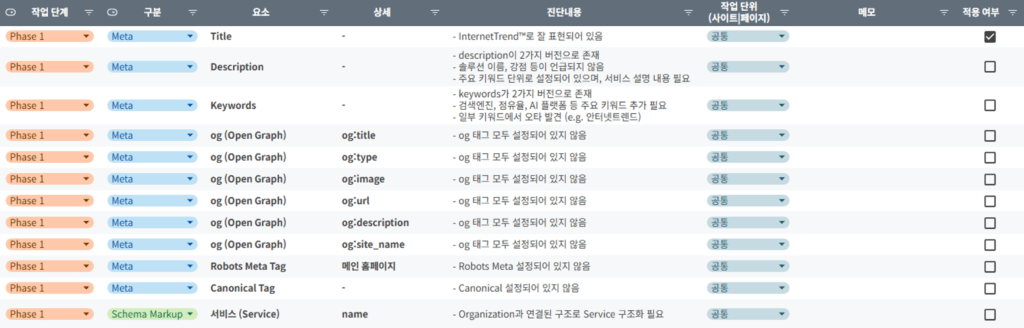 AI 검색 환경 최적화를 위한 기술 구조 점검하는 시트