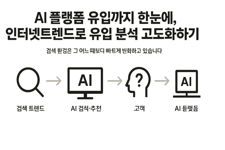 AI 플랫폼 유입까지 한눈에, 인터넷트렌드로 유입 분석 고도화하기 대표 이미지