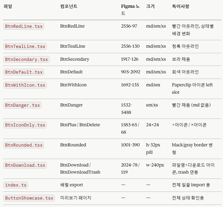 claude에서 디자인 시스템 토큰 구조화
