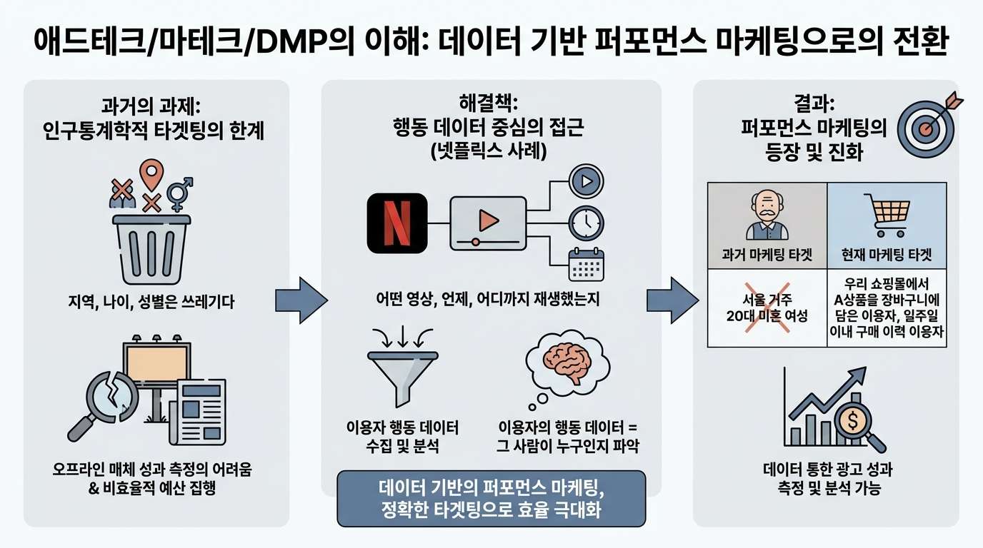 애드테크/마테크/DMP 의 이해 핵심 인포그래픽