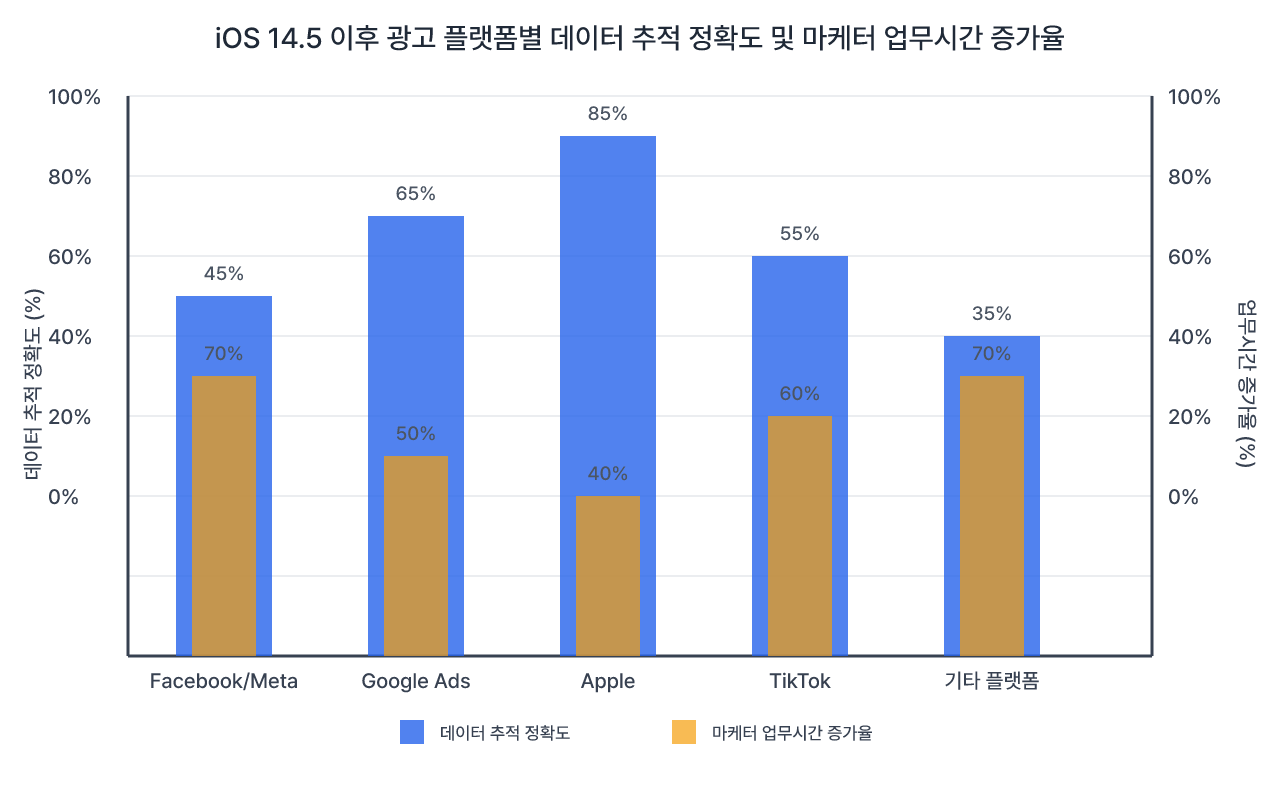 콘텐츠 도표 1