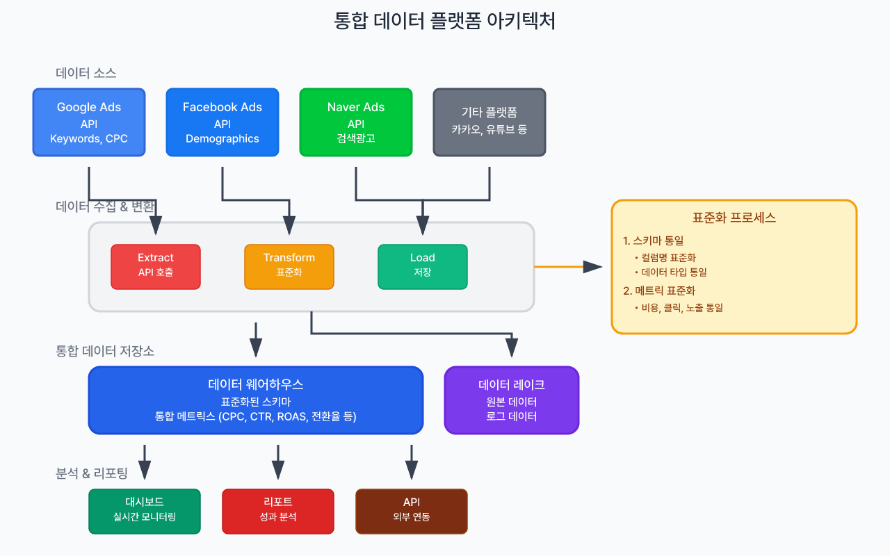 콘텐츠 도표 2