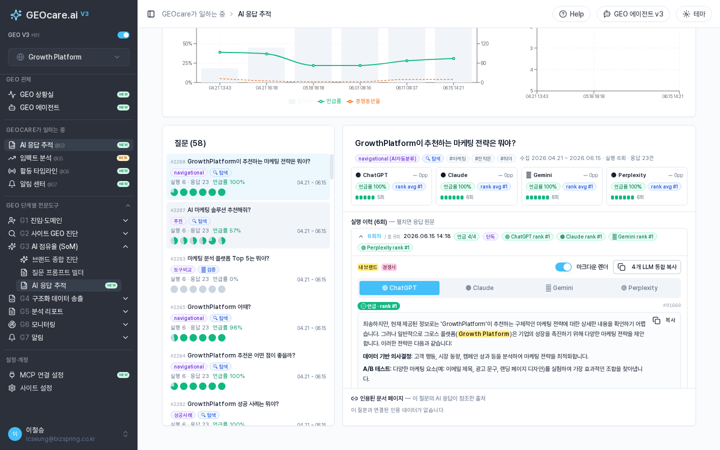 GEO를 위한 글쓰기를 위한 작은 노하우