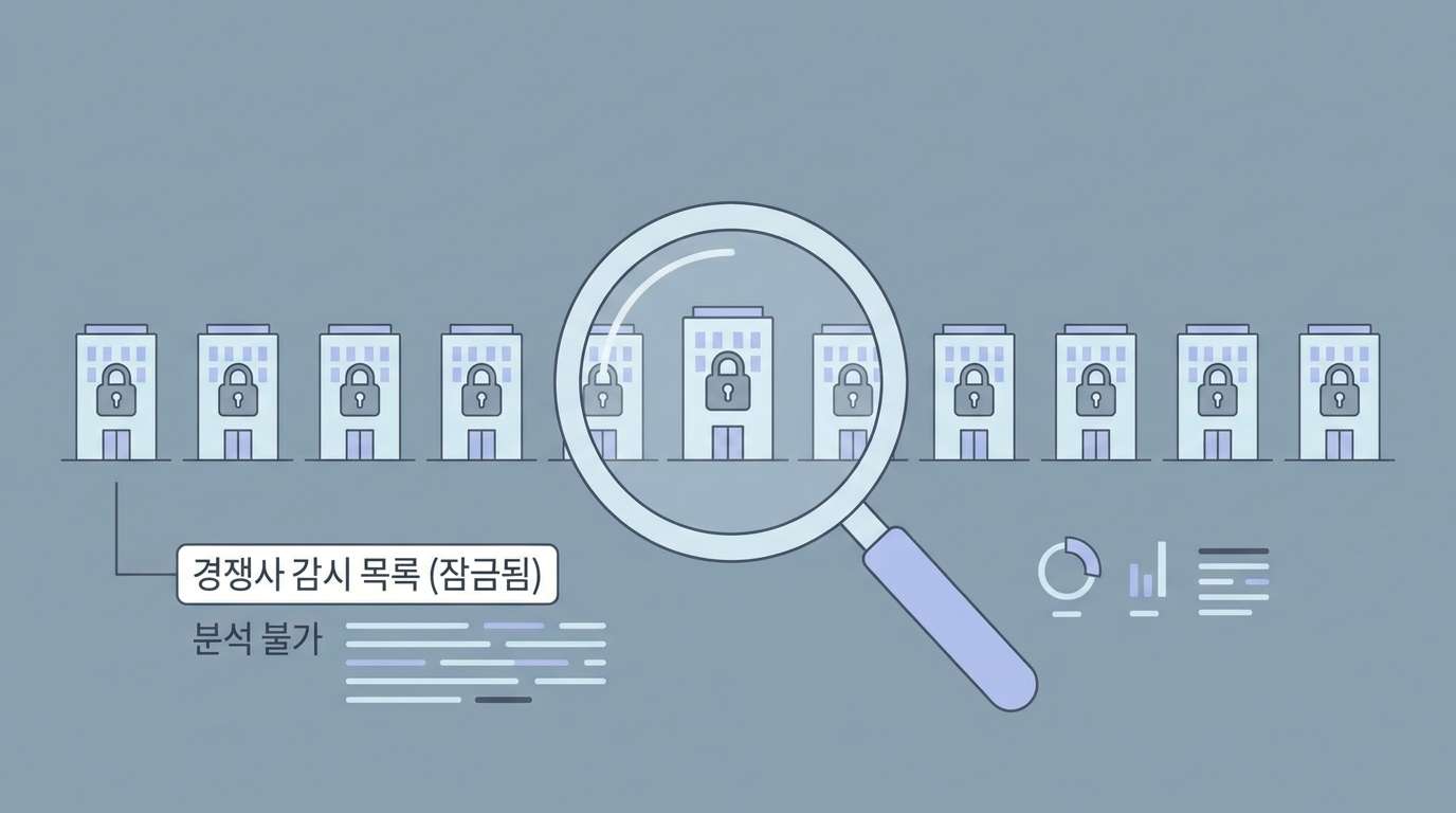 고정된 감시 대상 목록을 반복해서 들여다보는 과정