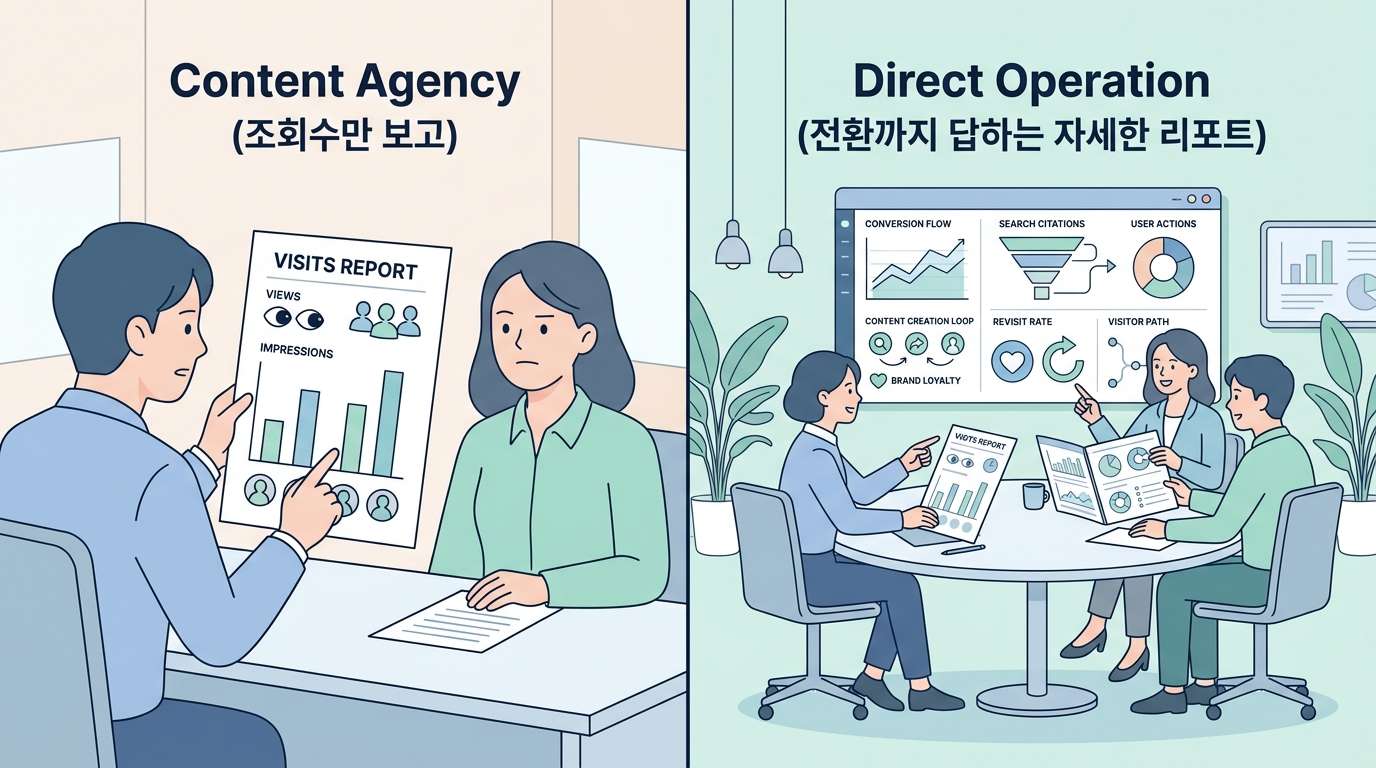 콘텐츠와 광고, 두 유입 경로를 한 곳에서 재는 개념 이미지